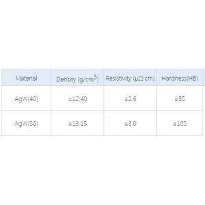 সিলভার টুংস্টেন পাউডার যোগাযোগ
